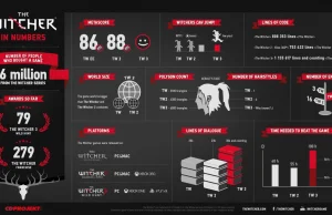 6 milionów Wiedźminów na 6 urodziny Wiedźmina - infografika od CDPRed [ENG]