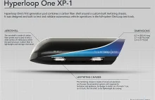 Moduł pasażerski Hyperloop One XP-1 pobił swój rekord prędkości