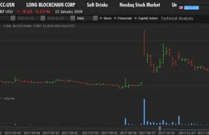 Wejście w blockchain – przepis na giełdowy sukces?