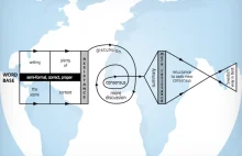 Jak negocjować z ludźmi z całego świata (kilka ciekawych diagramów)