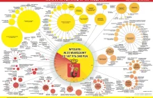 mapa wydatków warszawy