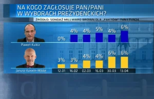 Korwin i Kukiz - Łeb w Łeb