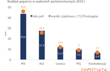 Najważniejsze pytania przed nową kadencją rządu