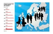 Eurostat: Polska to najgorszy kraj dla imigrantów w UE!!! Szokujące dane:(