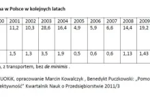 Publiczna pomoc za prywatne pieniądze