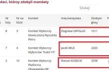 Dostał tysiąc głosów i... został posłem!