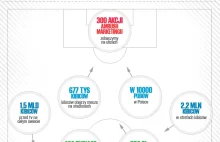 Konsumencie na Euro 2012 - infografika