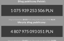 Dług publiczny Polski