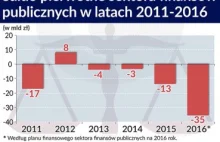 Polska wpadła w pułapkę „kryterium 3 procent”