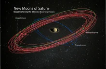 Saturn wyprzedza Jowisza w liczbie odkrytych księżyców.
