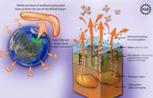 Morze Wschodniosyberyjskie źródłem dużych ilości metanu.