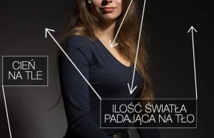 Test, zestawienie i porównanie modyfikatorów światła - po polsku