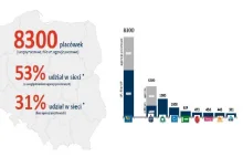 Innowacje i nowości technologiczne w Bankowości są nieefektywne?