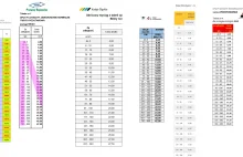 Porównanie cen biletów w pociągach regionalnych