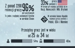 Wielki sukces polskiej gry! This War of Mine zarobiło na siebie w 48 godzin.