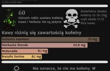 10 rzeczy których najprawdopodobniej nie wiedziałeś o kofeinie - Infografika