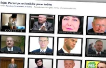 Kto przeciw ciąży po gwałcie czy ataku pedofila? - Najważniejsze informacje...