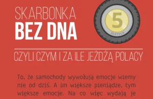 Skarbonka bez dna, czyli czym i za ile jeżdżą Polacy – INFOGRAFIKA