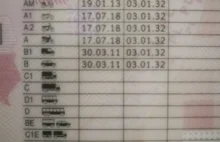 Rozbieznosci w wydawanych polskich prawach jazdy