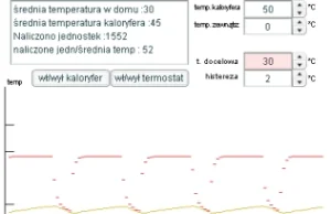 Podzielniki kosztów ogrzewania, symulacja numeryczna