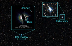 Odległa planeta wyrzucona z układu planetarnego przez przelatującą gwiazdę.