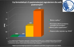 Skandaliczna manipulacja wynikami badań dotyczących e-papierosów!