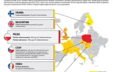 Czy polacy mają inne płuca? O zanieczyszczeniu powietrza