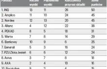 Ranking OFE - zdjęcie