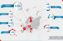 Polska biurokracja jest 6 razy większa niż przed wojną...