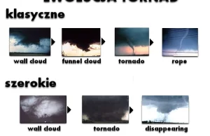 rodzaje tornad i 15 sierpnia 2008