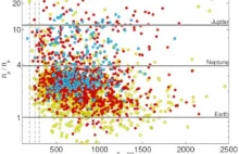 ExoplanetSpot: O kandydatach Keplera - ekosfera, temperatury i mnogość...