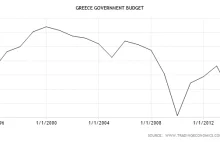 Krach w Grecji a Polska: prawdziwe przyczyny