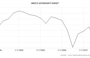 Krach w Grecji a Polska: prawdziwe przyczyny