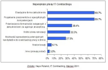 Pracodawcy boją się zatrudniać freelancerów IT? - Biblioteka Prawa Pracy