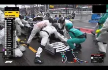 Chaotyczny Pit Stop w wykonaniu Mercedesa podczas GP Niemiec