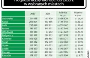 Polska wymiera.