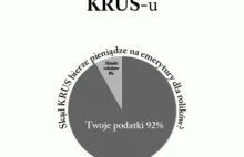 Kampania Wyborców - powiedz nie PO, PiS, SLD, PSL