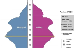 Nieuchronność wybuchu społecznego w Polsce - Tomasz Urbaś