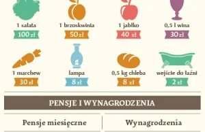 Zastanawialiście się kiedyś ile Judasz zarobił na Jezusie?