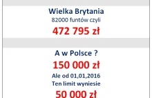 Kto w Polsce musi płacić VAT ?