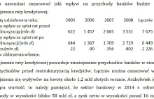 Jak prezydent chce pomóc frankowiczom? Analiza wstępnego projektu ustawy.