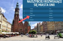 Polskie miasta rozwijają się najszybciej w Europie. Po piętach depczą nam...
