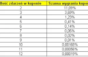 Dlaczego NIE OPŁACA SIĘ grać kuponów akumulowanych (AKO)?