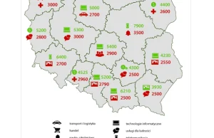 Najlepiej i najgorzej opłacane branże w 2013 roku