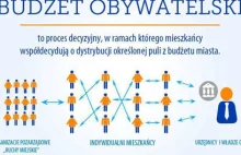 Głosowanie na obiekty mające powstać z Budżetu Obywatelskiego trwa!...