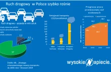 Szybkie stacje ładowania samochodów elektrycznych w Polsce pączkują....