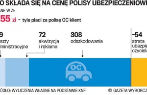 Protest na A2 - przeciwko likwidacji "rozliczenia bezgotowkowego" dot. szkód OC