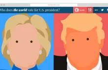 Światowe badanie: Hillary vs Trump