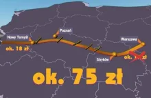 Autostradą od granicy do Warszawy za 75 pln