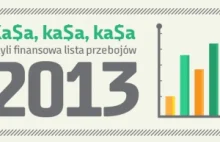 Ka$a, ka$a, ka$a, czyli finansowa lista przebojów 2013